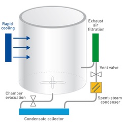 Mainsolutions.eu - Instruments Services